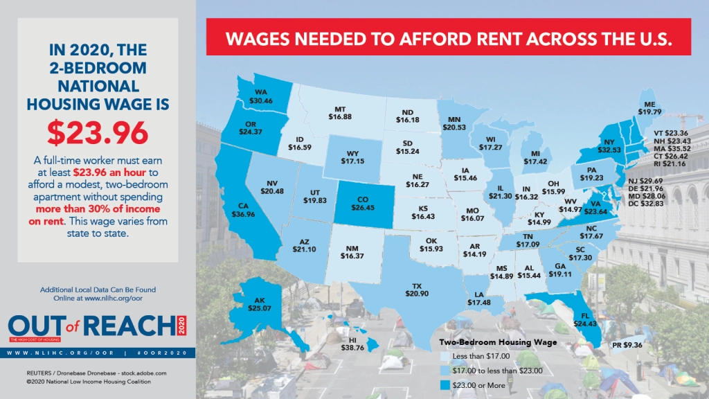 Let’s Talk Housing Wage: Understanding ‘Out of Reach’ 2020